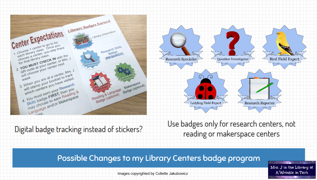 Screenshot of research presentation in Google Slides - Slide title reads "Possible Changes to my Library Centers badge program" - Slide body includes image of center booklet with sticker badges and digital images of research sticker badges; caption text reads "Digital badge tracking instead of stickers?" and "Use badges only for research centers, not reading or makerspace centers" | Mrs. J in the Library