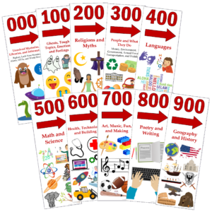 Dewey 100's signs with red numbers, arrows pointing right and clipart images for each 100's section.
